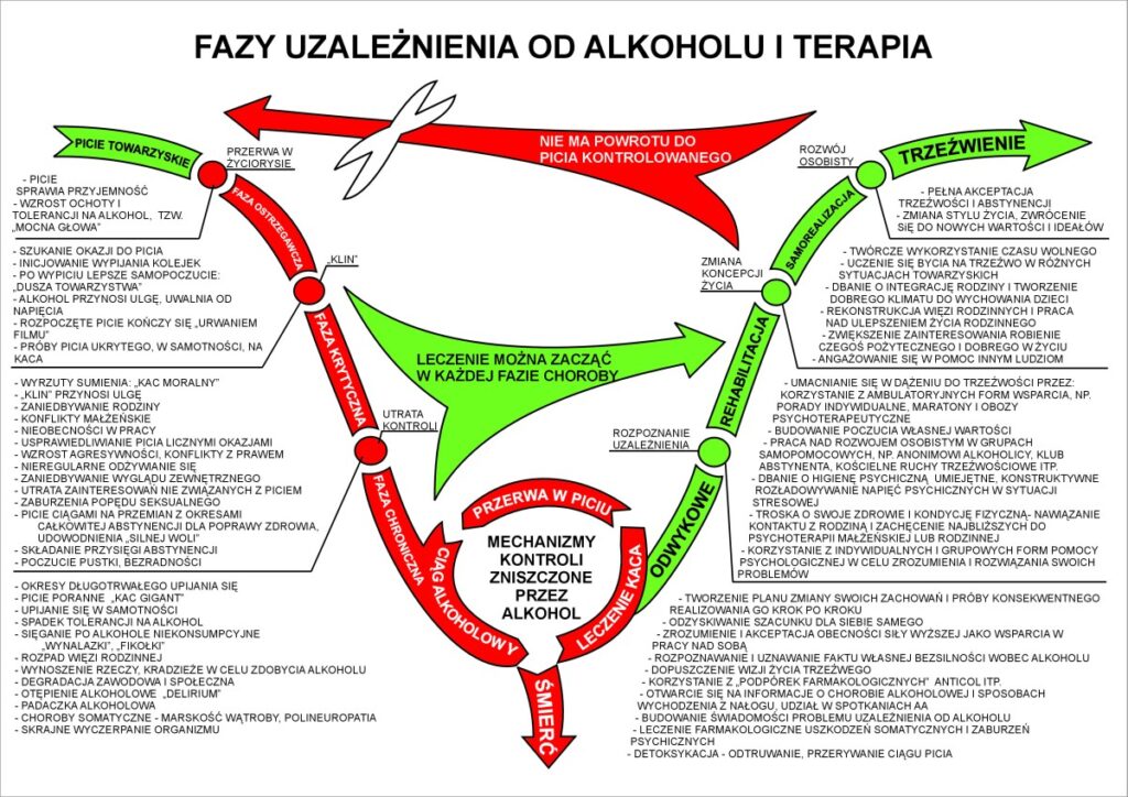 Centrum Leczenia Uzaleznien Leczenie 8090